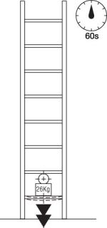 Essai de flexion des marches, échelons et plates-formes